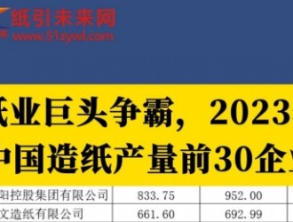 2023造紙產(chǎn)量大揭秘：玖龍紙業(yè)以近1800萬(wàn)噸產(chǎn)量獨(dú)占鰲頭！